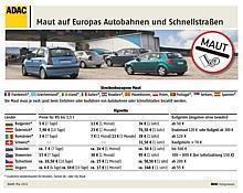 Maut auf Europas Autobahnen und Schnellstraßen